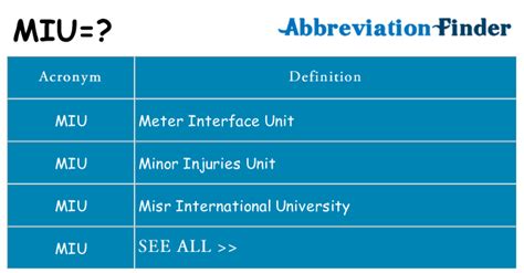 miu miu drug|MIU Medical Abbreviation Meaning .